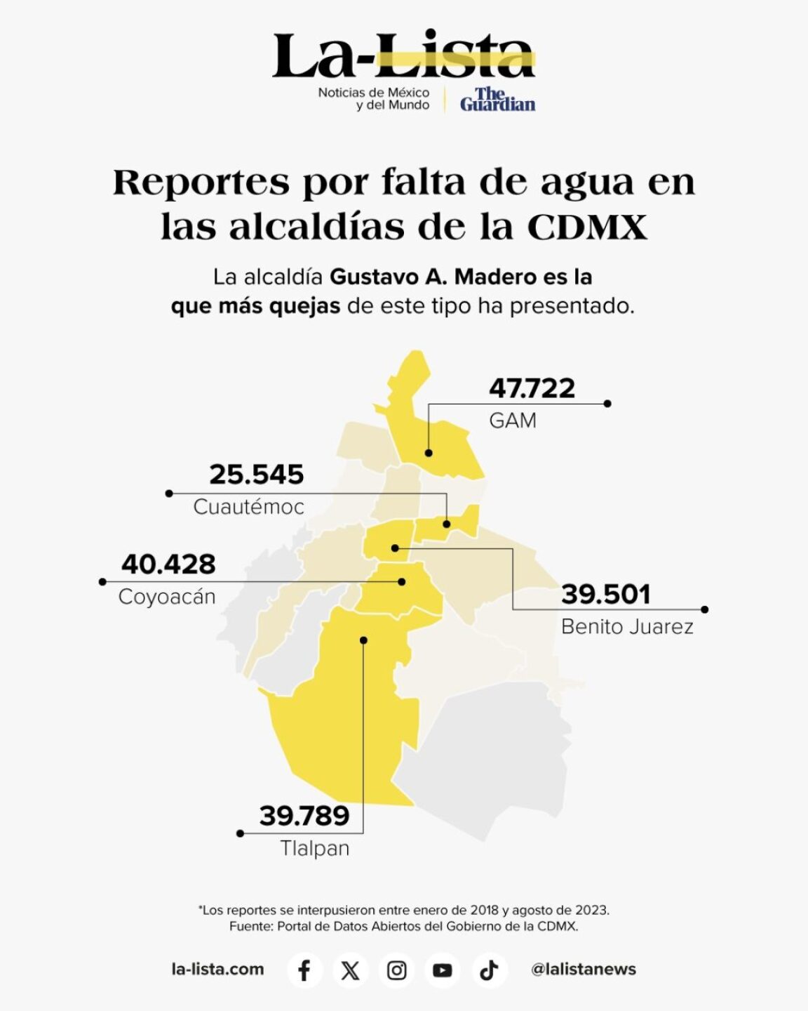 alcaldias-falta-de-agua-1024x1280