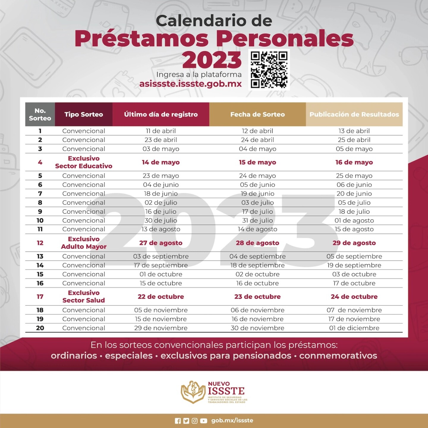 resultados-sorteo-prestamos-personales-issste-2023-16-de-mayo