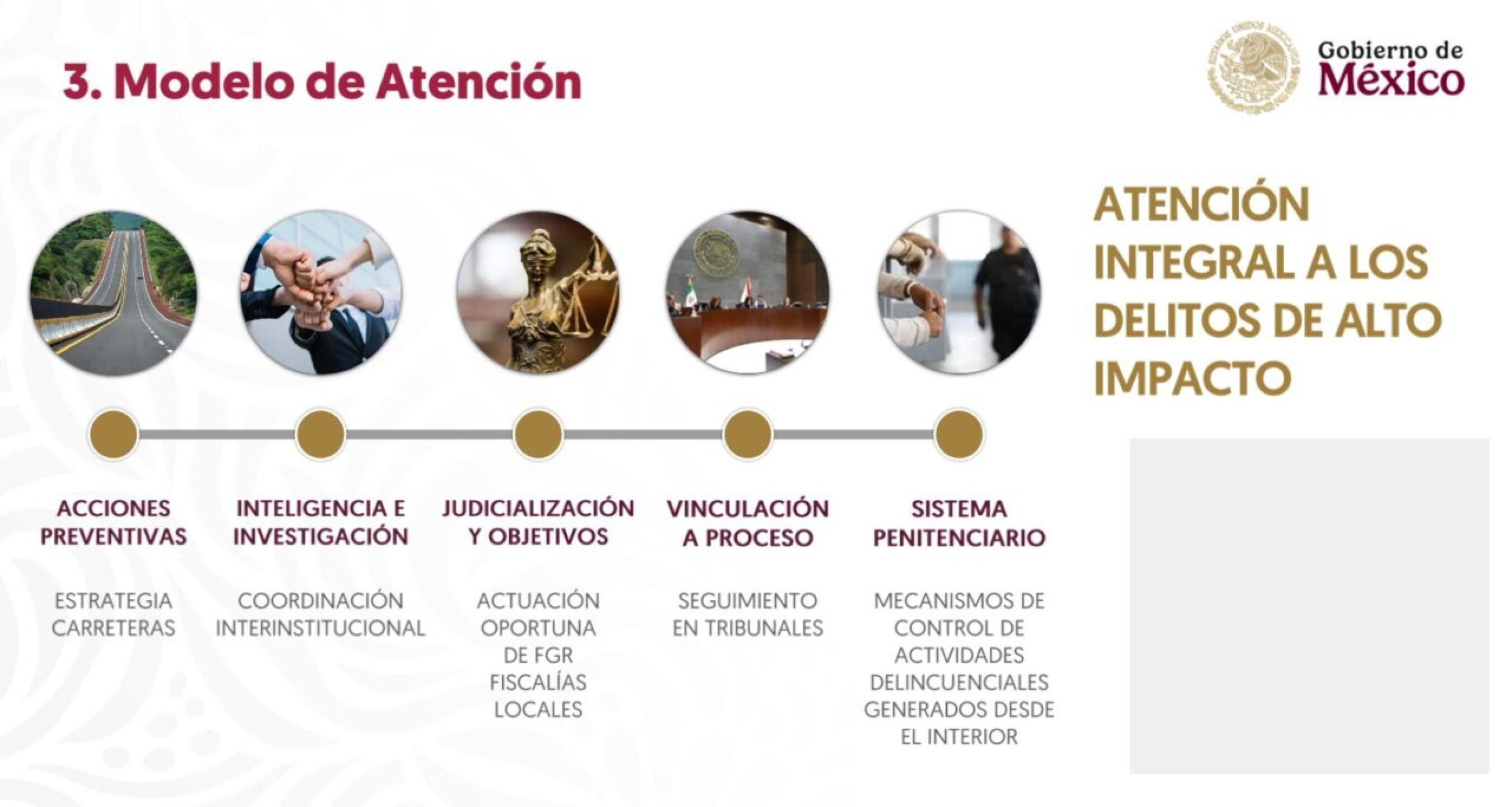 modelo_seguridad-1280x683