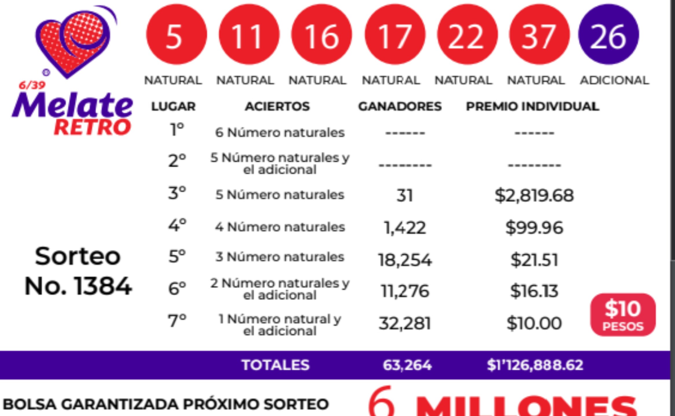 resultados-sorteo-melate-retro-1384