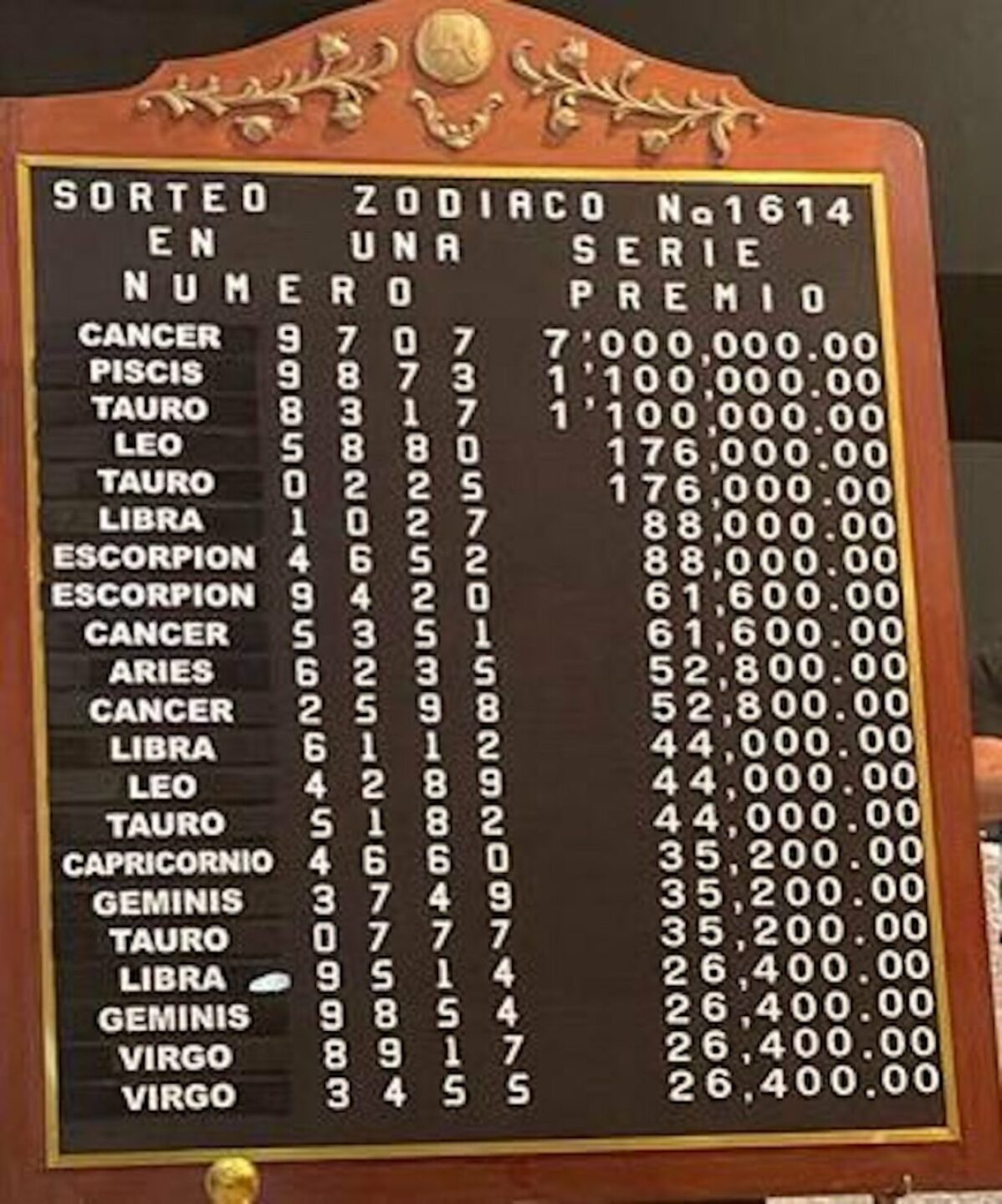 resultados-sorteo-zodiaco-1614-1065x1280