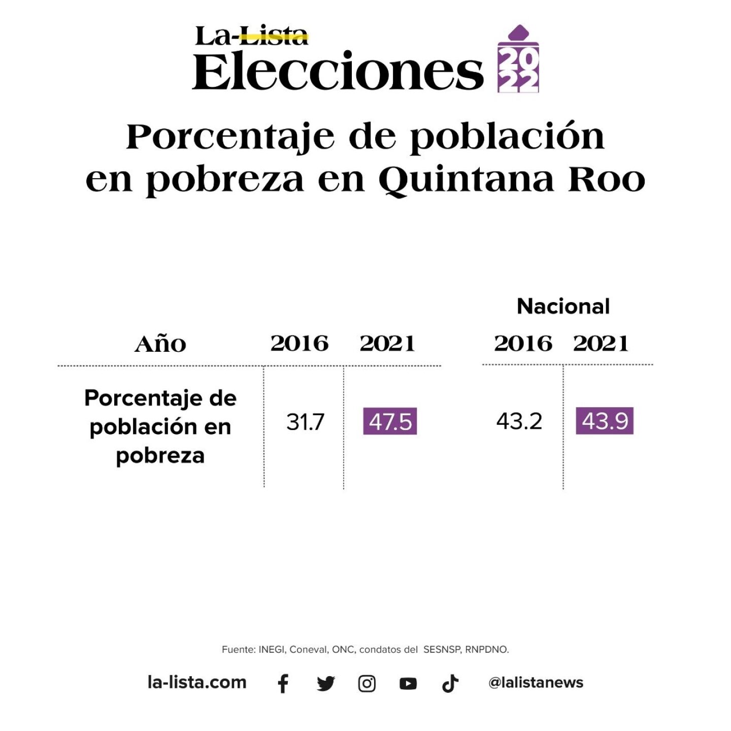 poblacion_pobreza-1280x1280