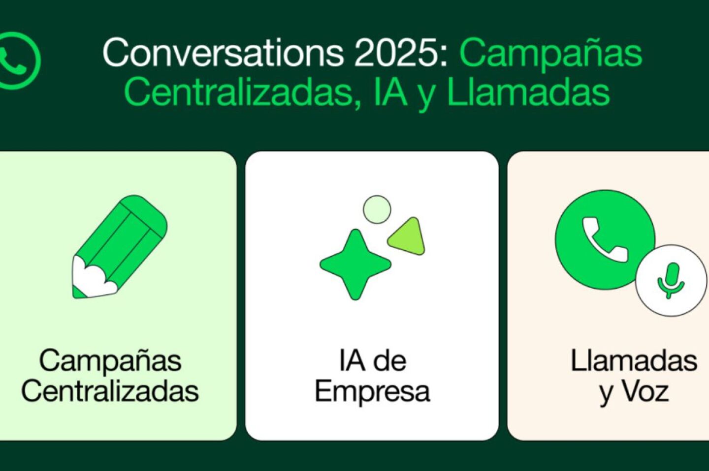 whatsapp-lanza-funciones-con-inteligencia-artificial-para-facilitar-negocios-ventas-y-atencion-al-cliente