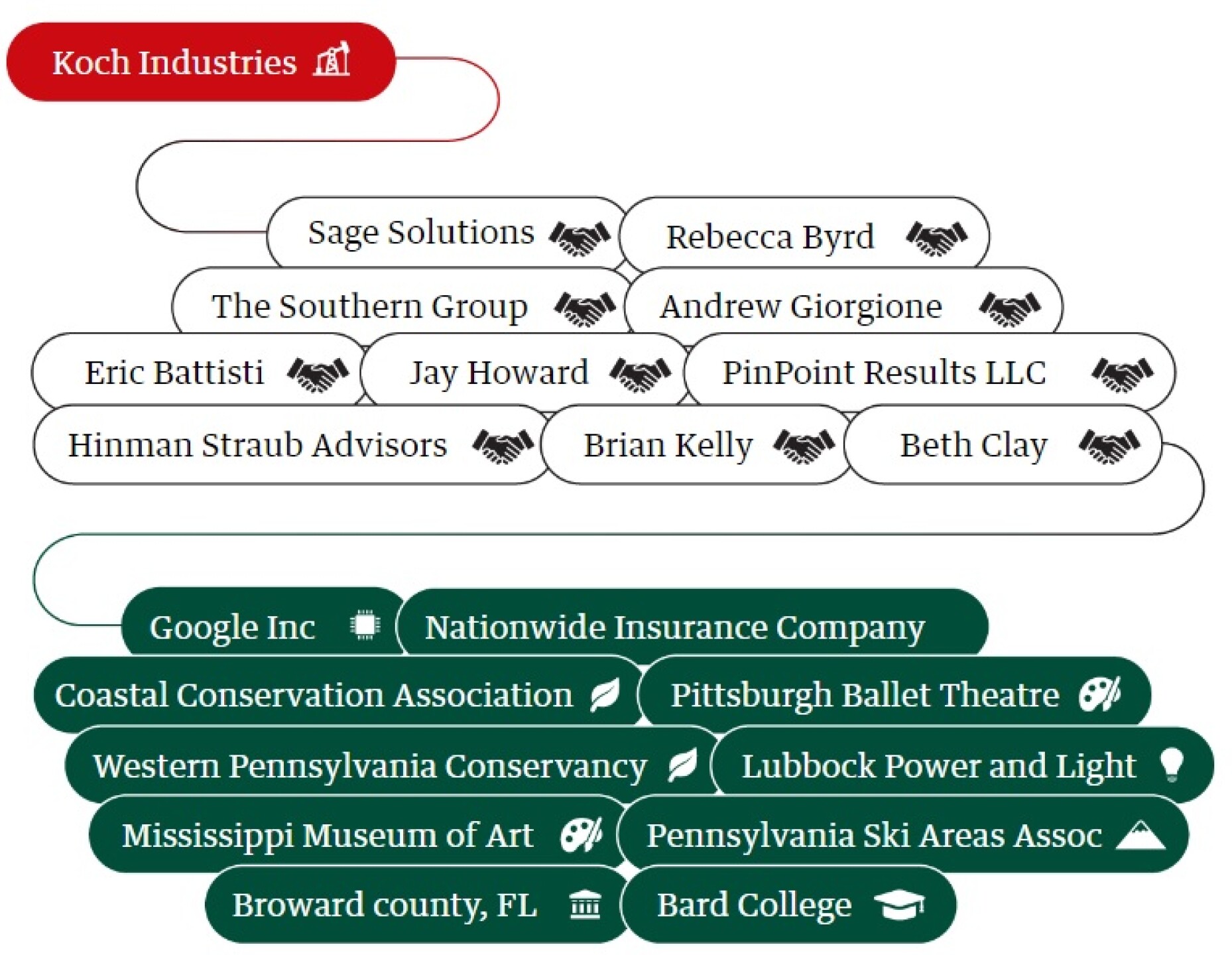 grupos-de-presion-de-koch-industries-tambien-trabajan-para-instituciones-culturales
