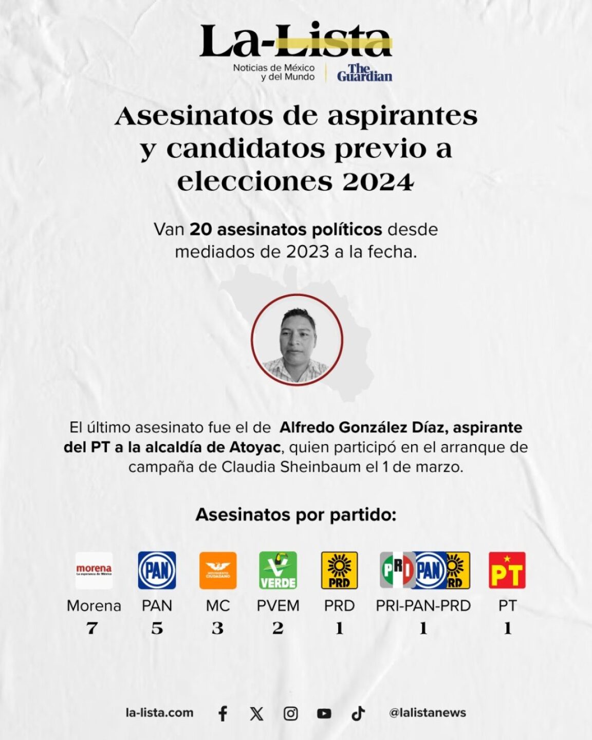 candidatos_asesinados-1024x1280