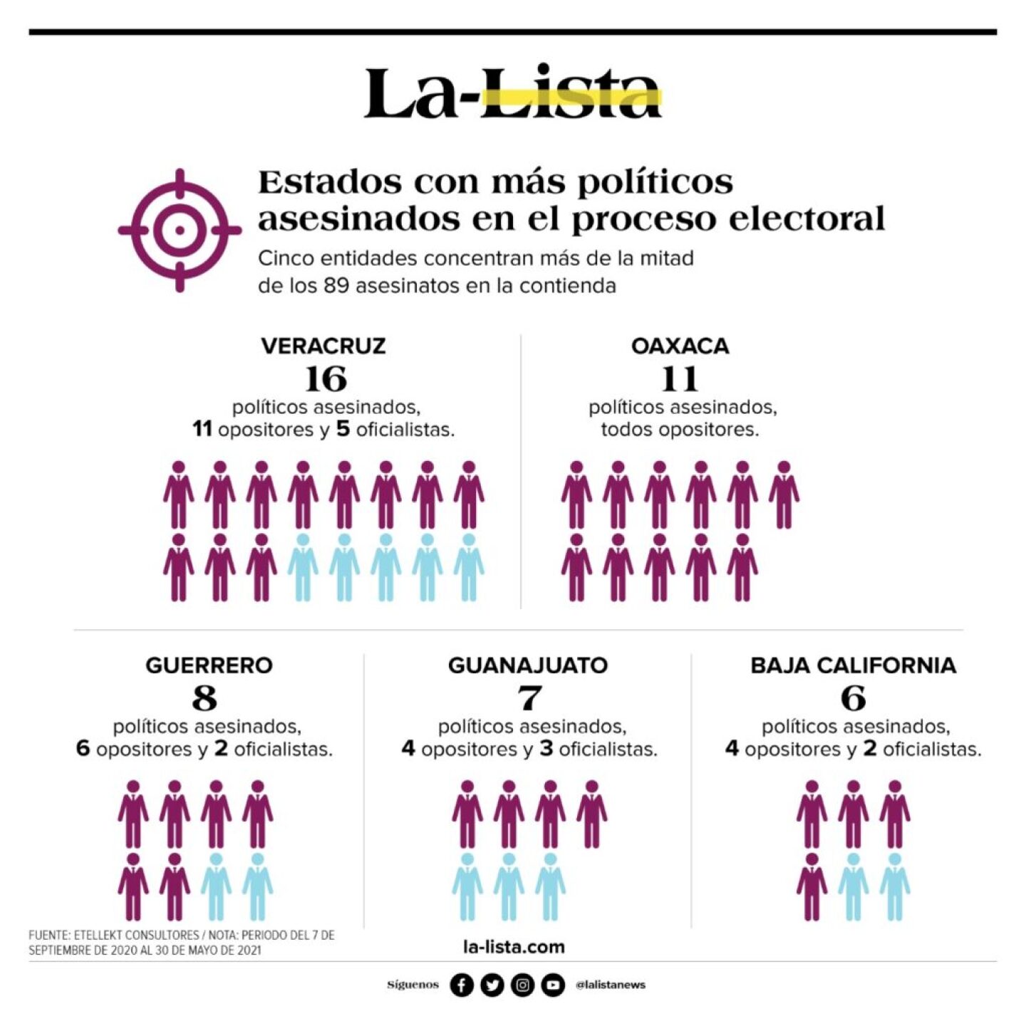 candidatos-asesinados-grafico--1024x1024