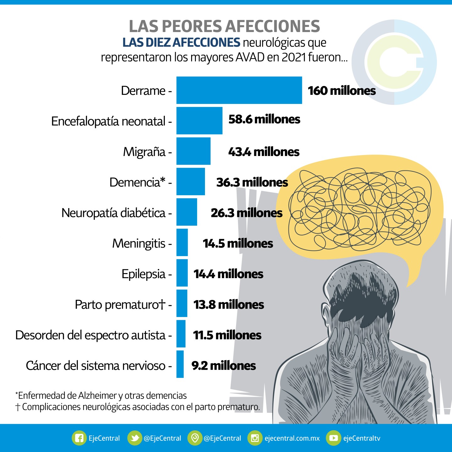 Las peores afecciones  381 x 381.jpg