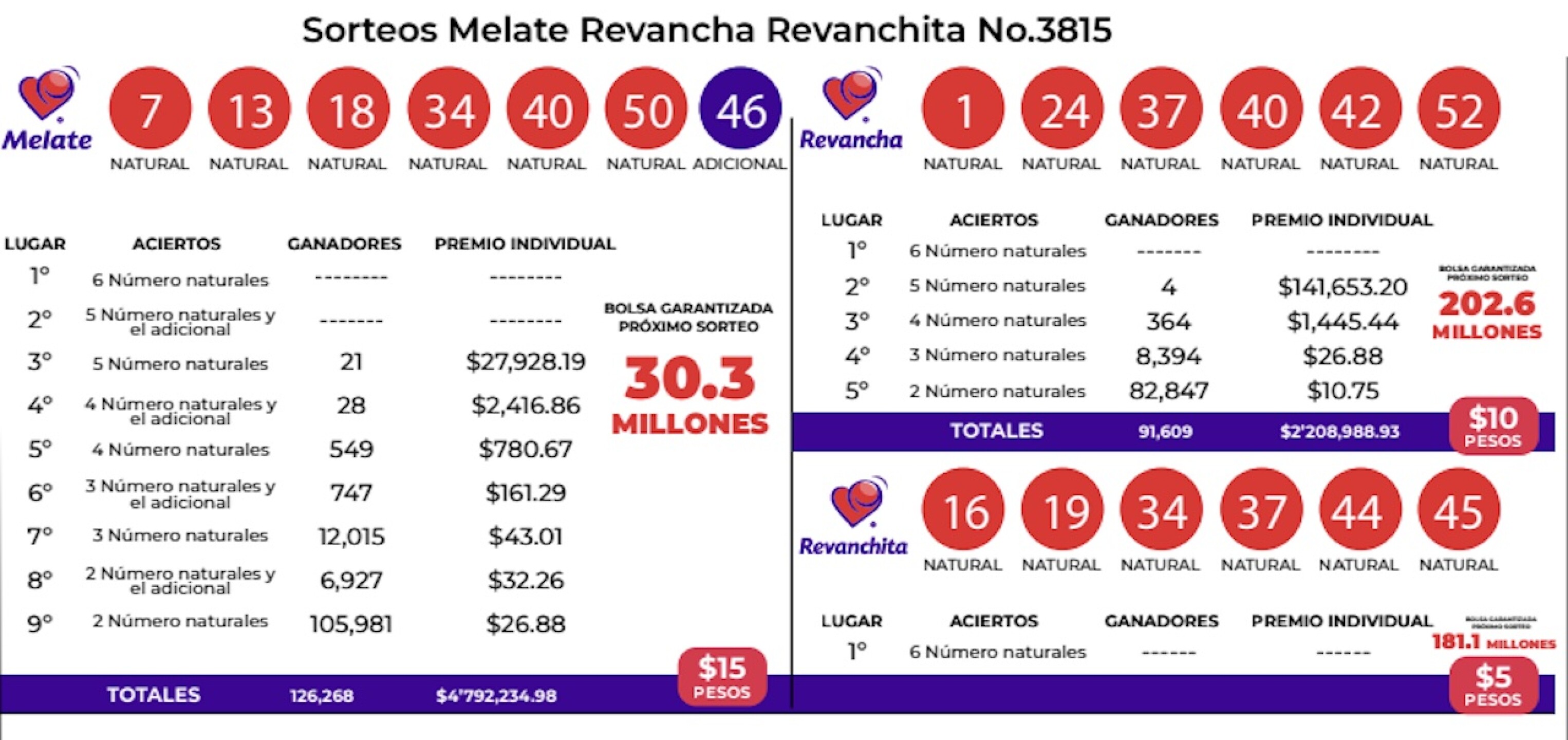 resultados-melate-3815-revancha-revanchita-de-ayer-29-de-octubre