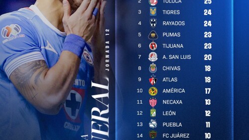 tabla-general-liga-mx