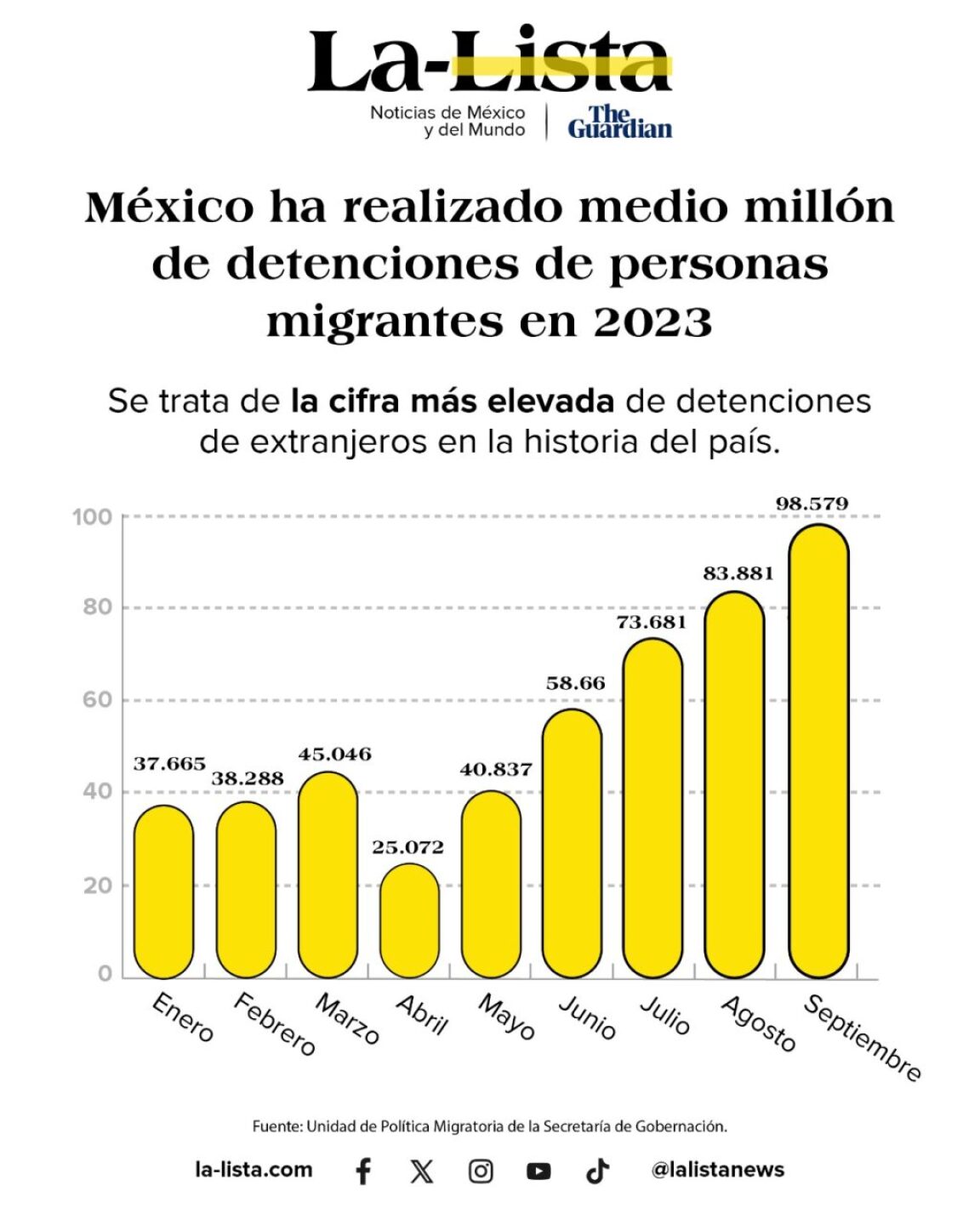detencion-de-migrantes-en-mexico-1024x1280