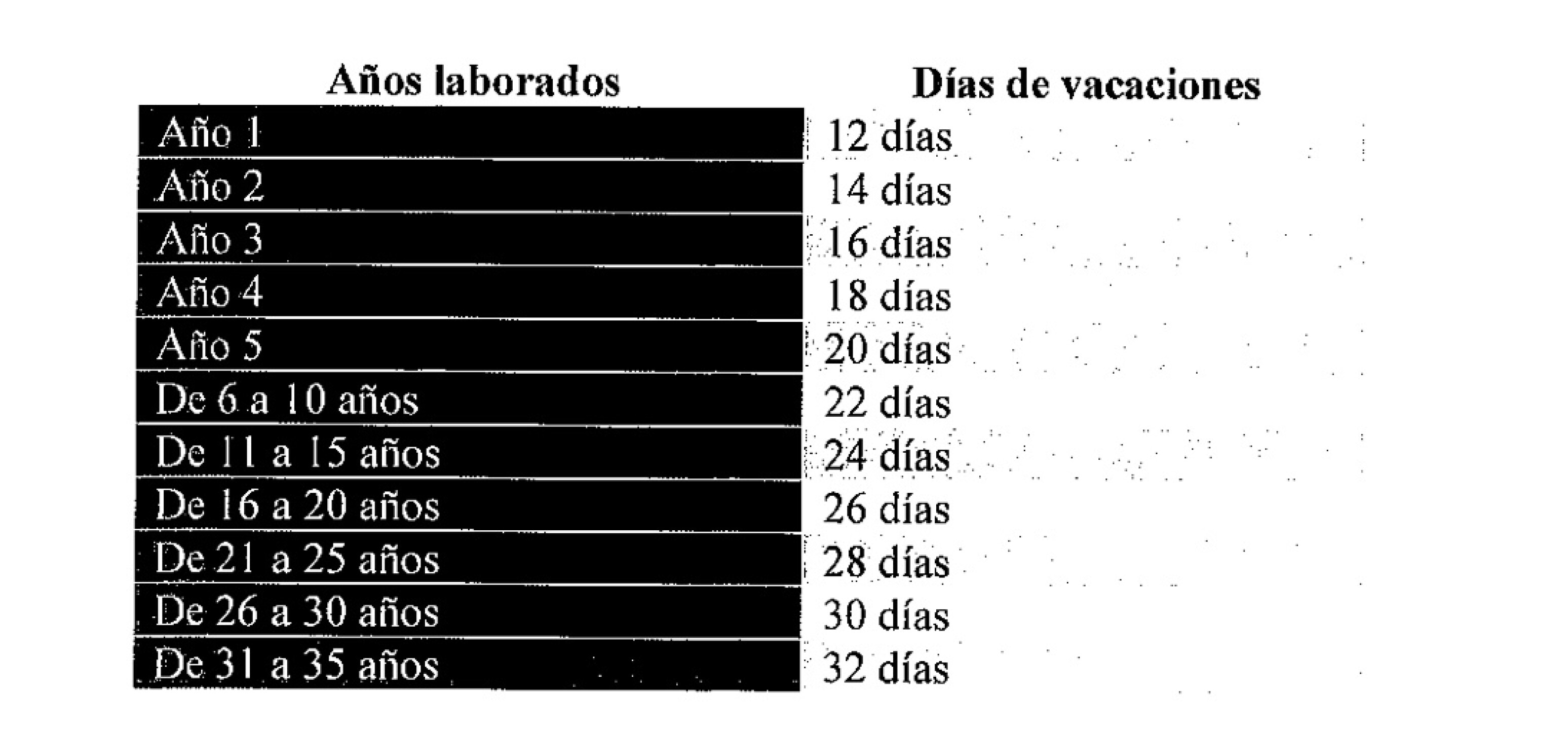 vacaciones