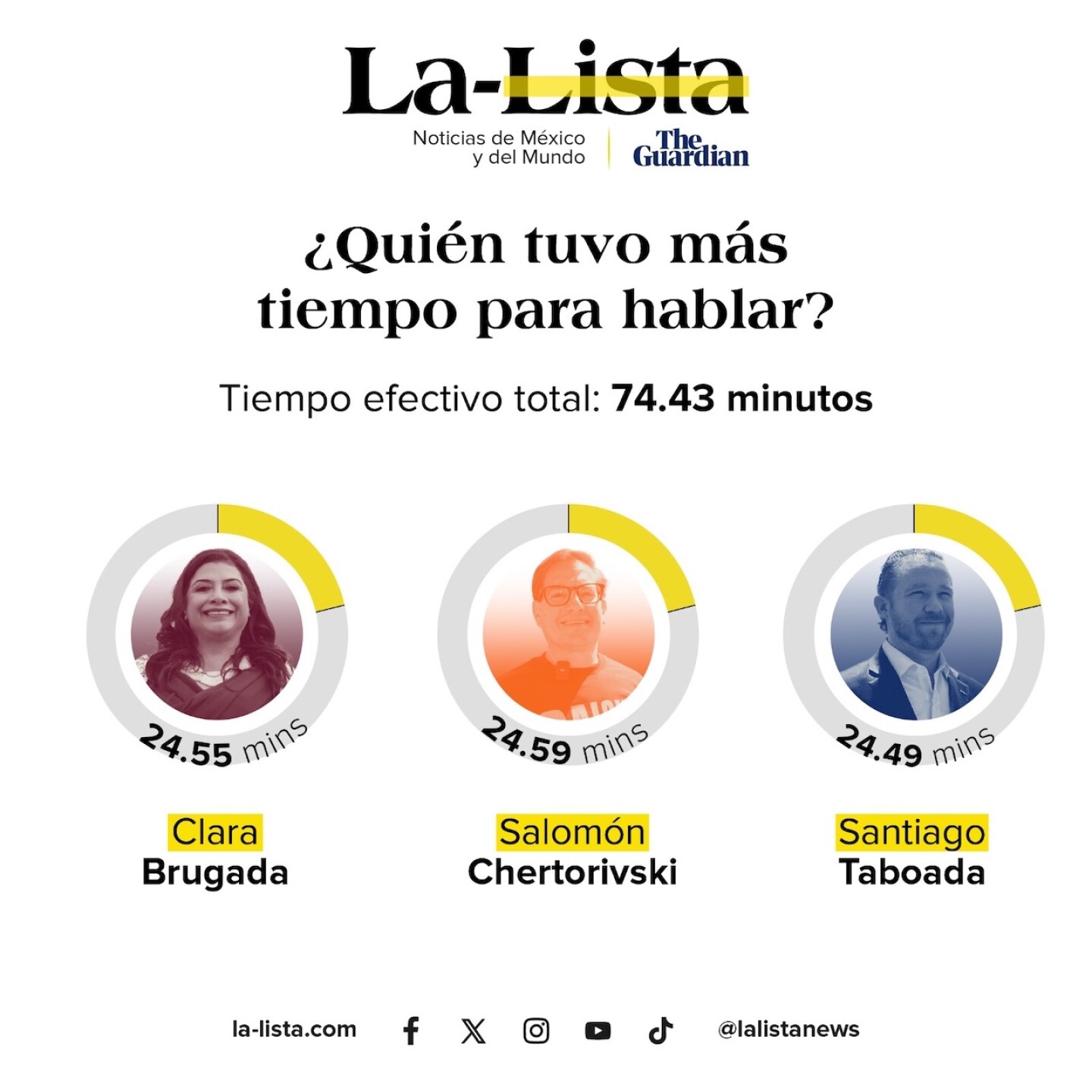 quien-gano-el-debate-cdmx