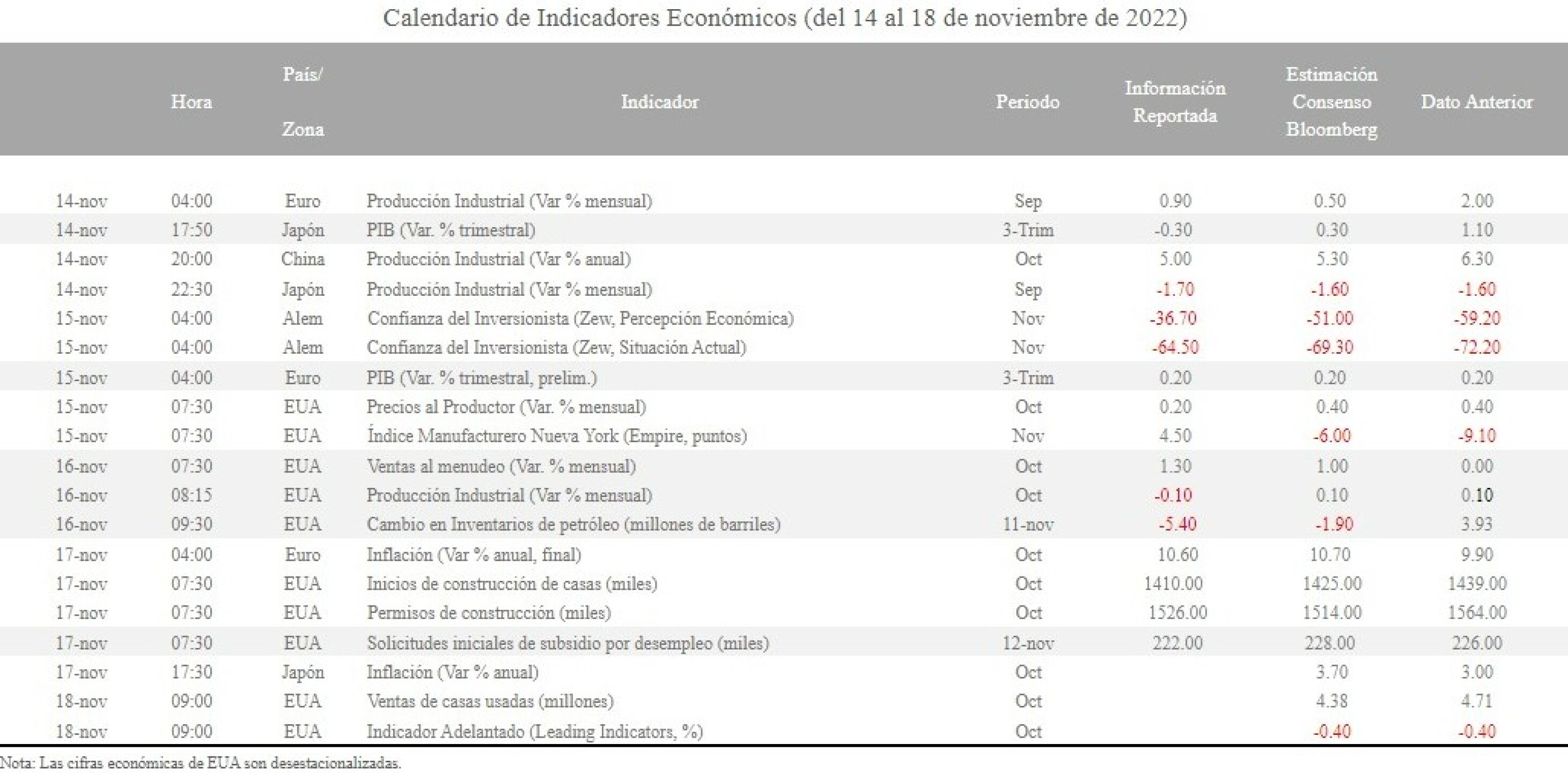 Calendario-ind.-economicos-2