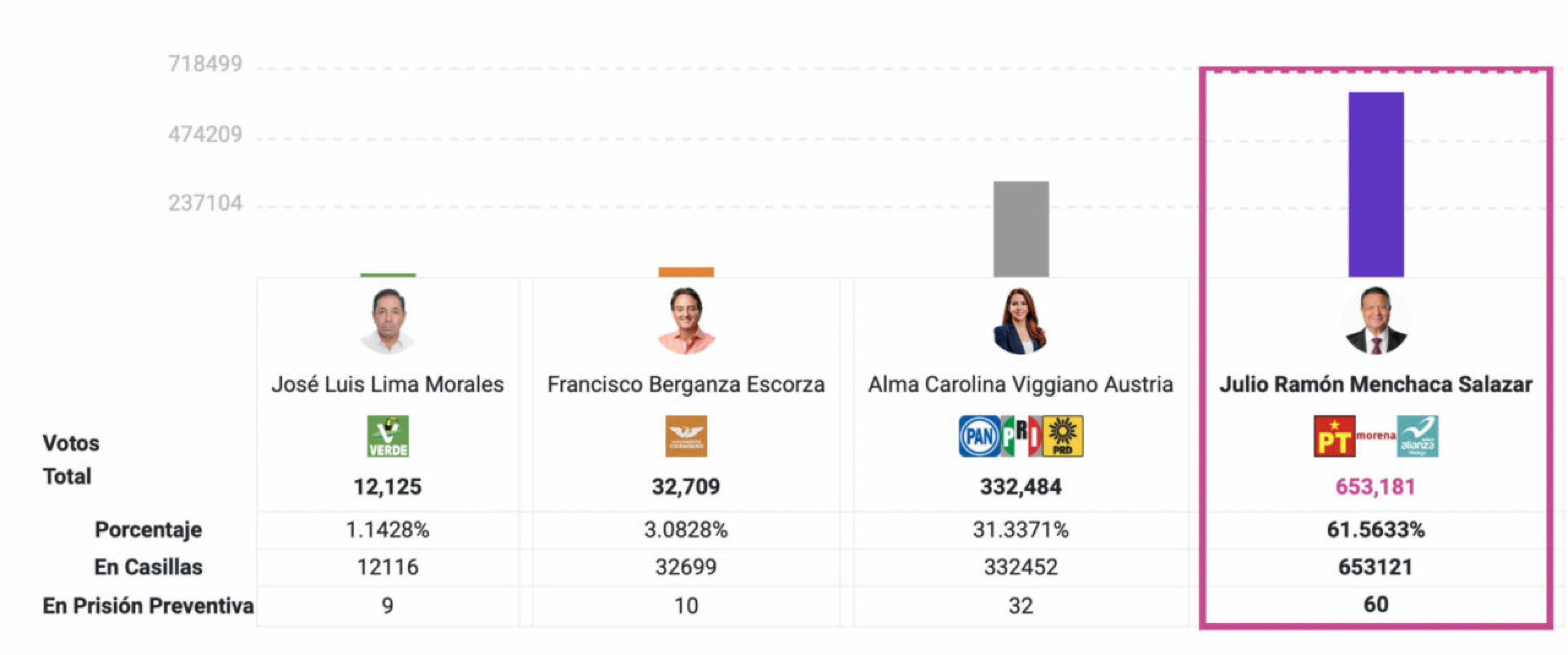resultados_elecciones_hidalgo-1280x535