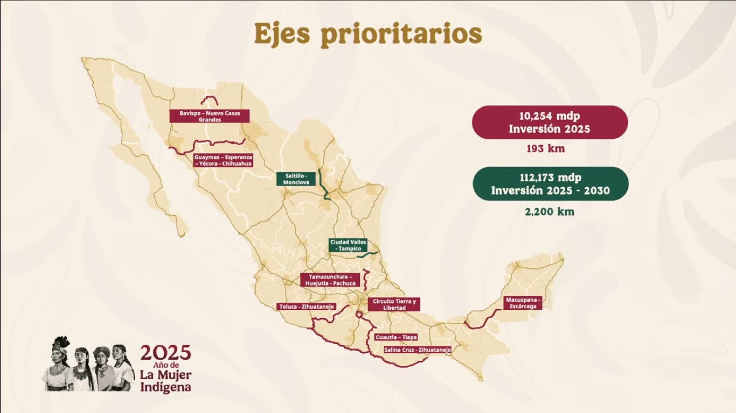 Puentes y caminos 2025.jpeg