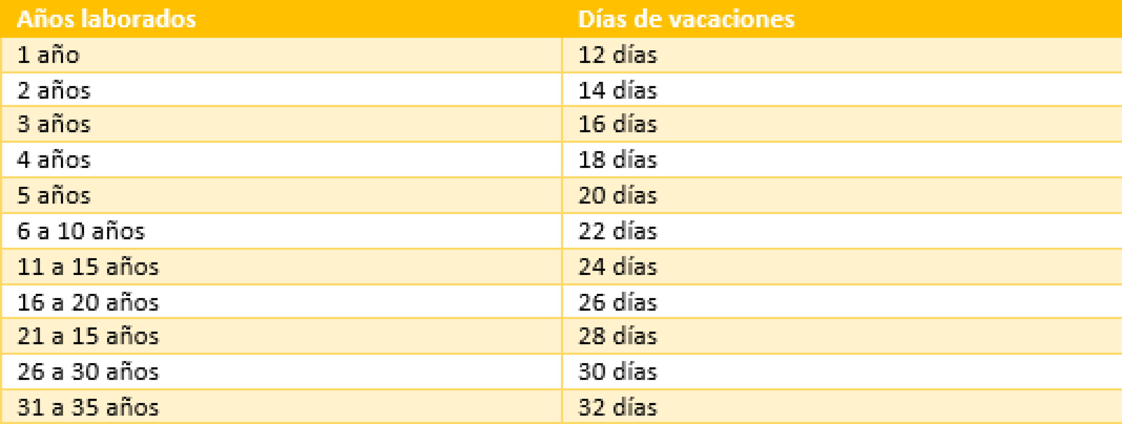 tabla-de-vacaciones-por-ano-2
