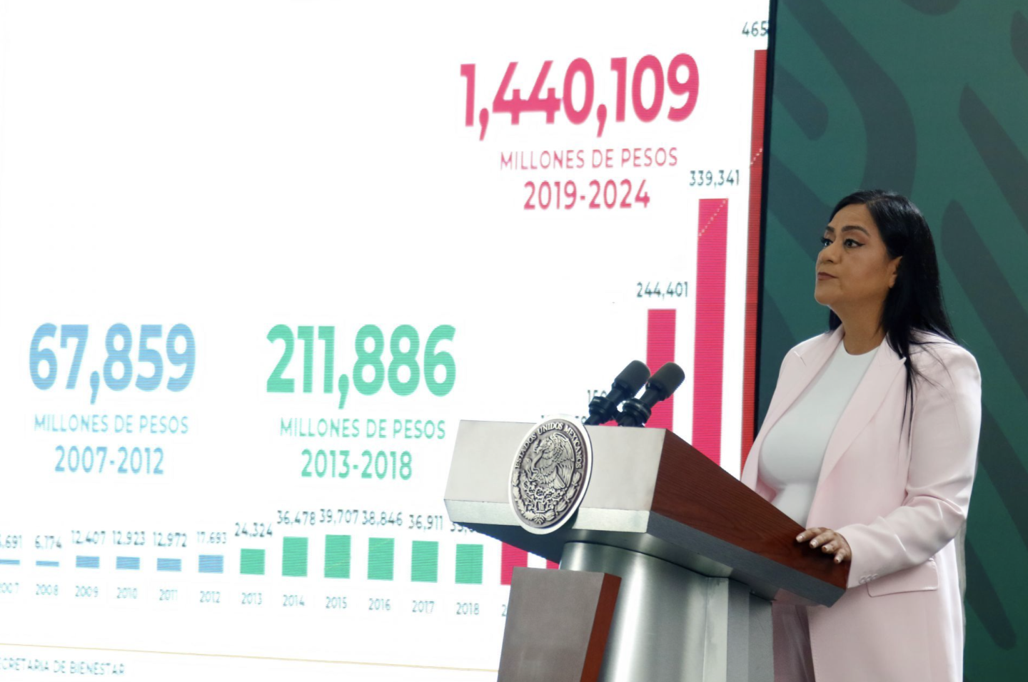 Secretaría del Bienestar - Cuartoscuro.png