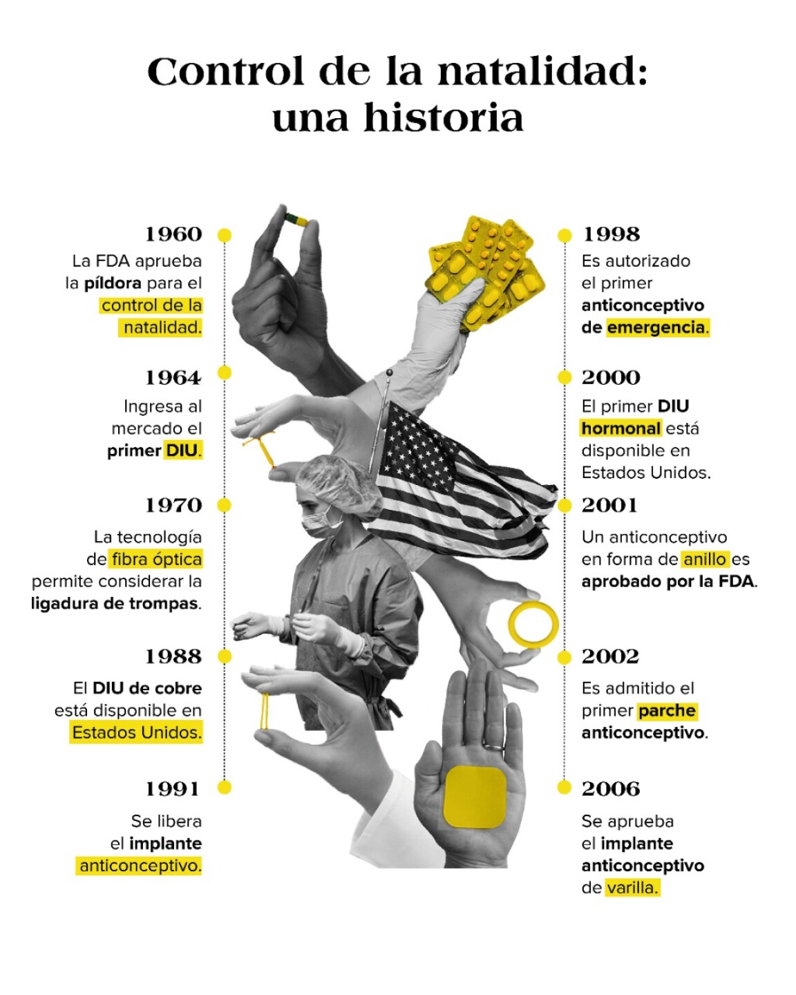 Historia-de-los-anticonceptivos