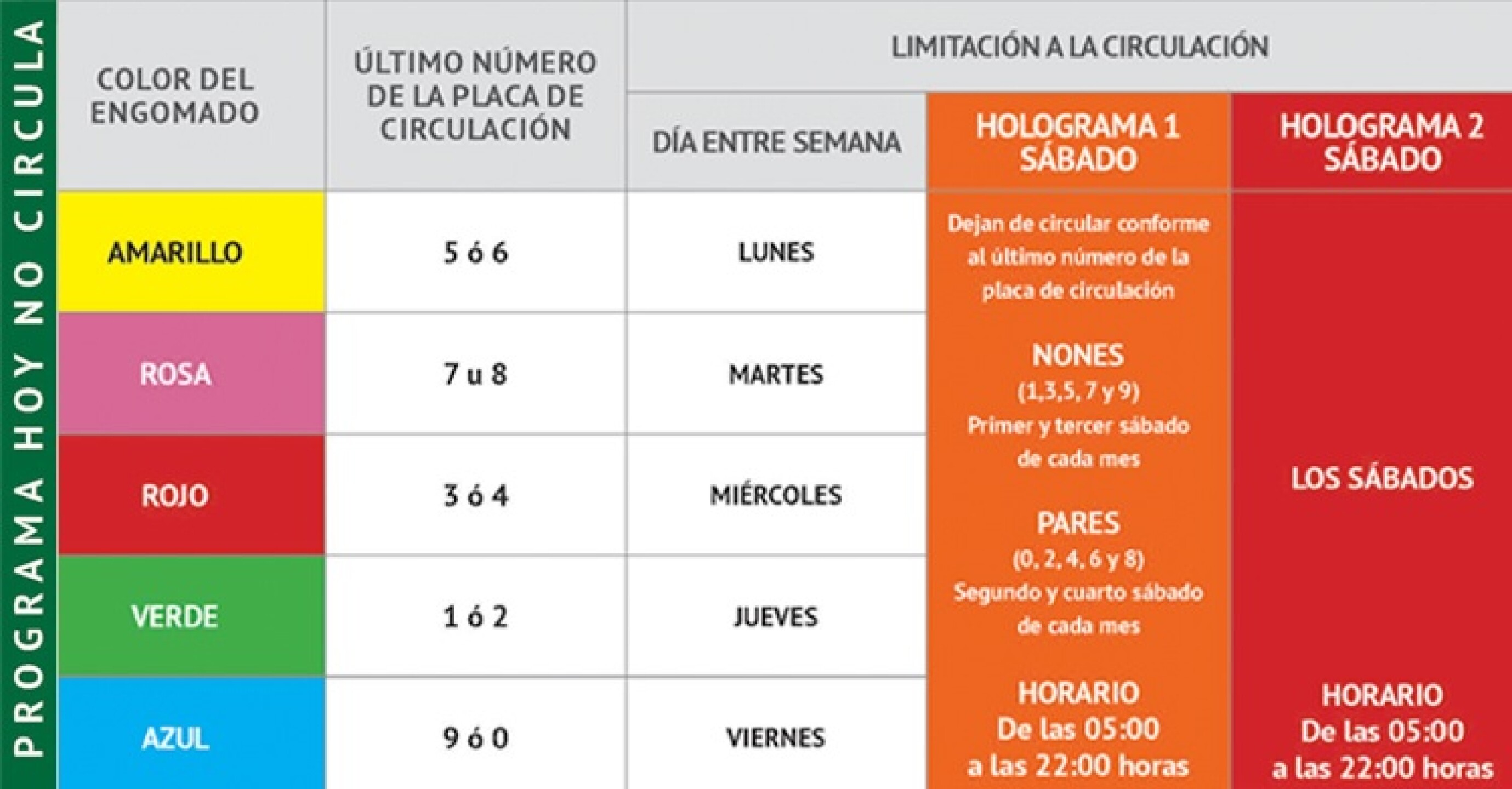 hoy no circula domingo.jpg